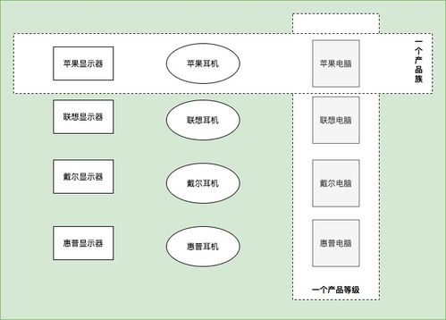 抽象工廠模式在咨詢策劃服務中的創(chuàng)新應用與實踐