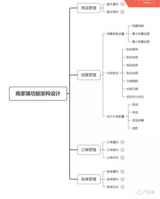 醫美分期需求正熱 產品設計如何撬動千億市場？